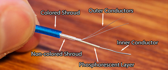 Close up Picture showing how EL (Electroluminescent) Wire is made.